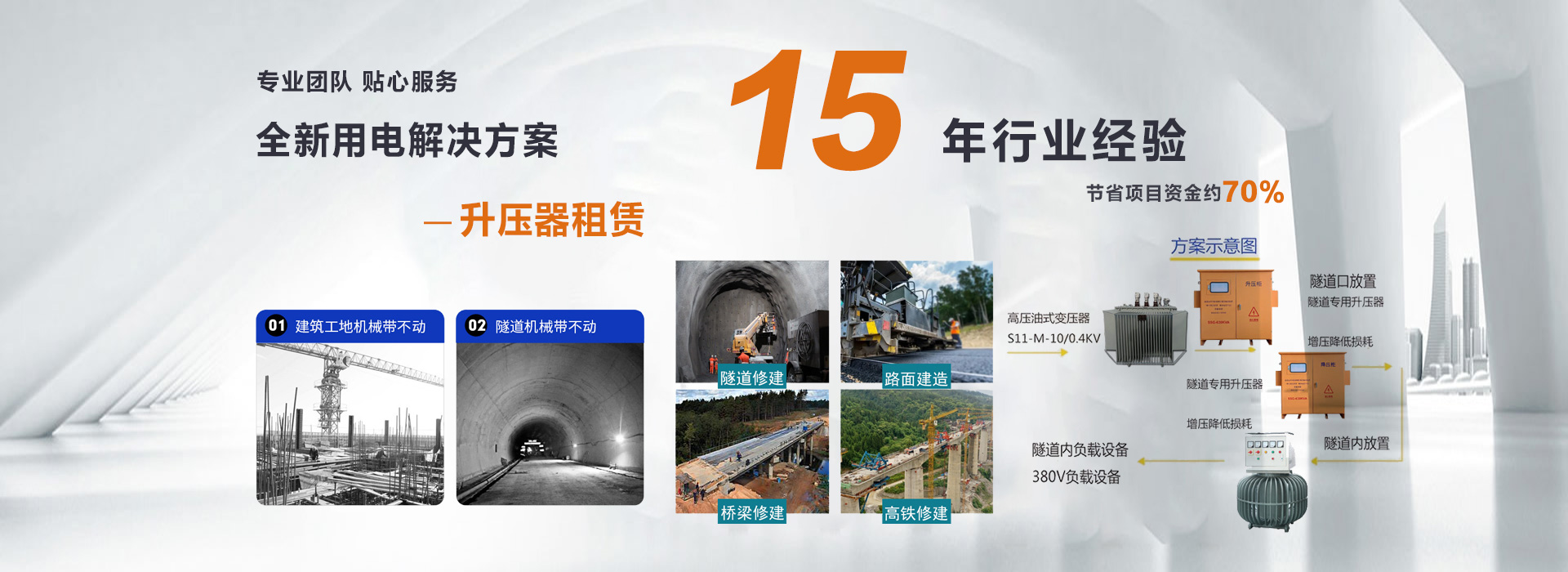 轮播图