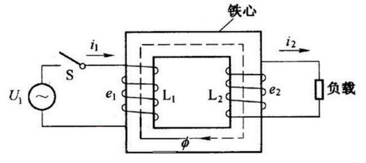 变压器工作原理