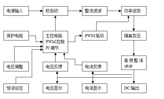 直流电稳压器原理图