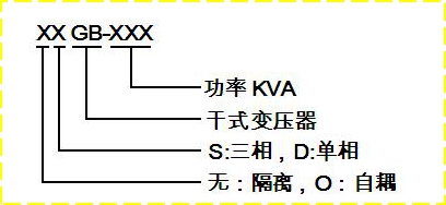 变压器容量规格有哪些？（附变压器规格型号解释）