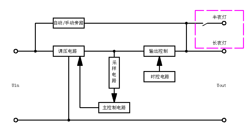 智能照明节电稳压器原理图