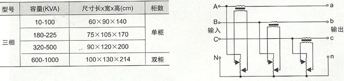 稳压器外形尺寸