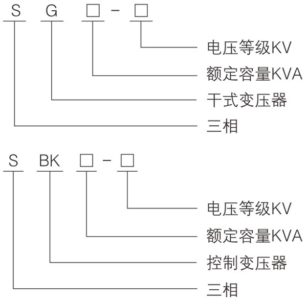 图三