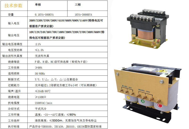 DG/SG系列干式变压器参数说明