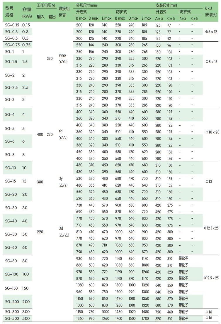 变压器选型表