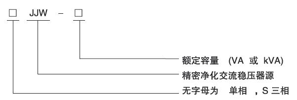 精密净化稳压电源型号