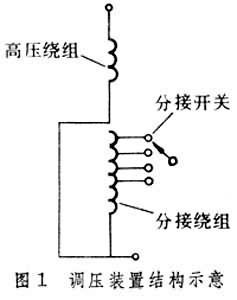 调压示意图