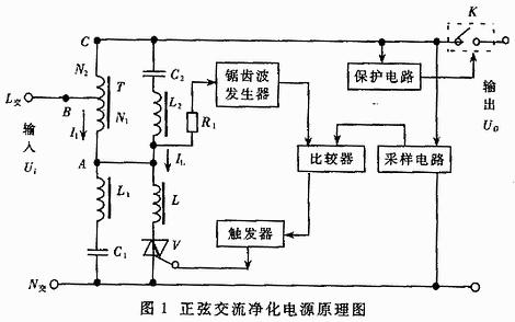 交流净化稳压器,原理、精密净化电源(电路图、原理图)