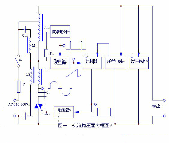 磁饱和稳压器