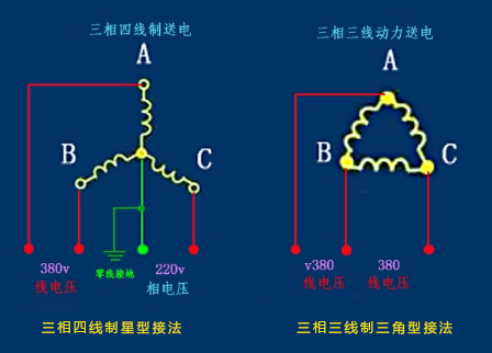 三相电没零线怎么办？（附详细解决办法）