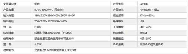 变压器参数表