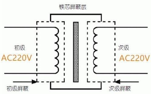 输入220v输出220v变压器，实物图，1比1隔离变压器接线