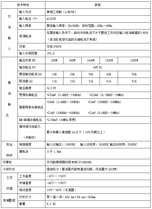 高频开关整流器模块