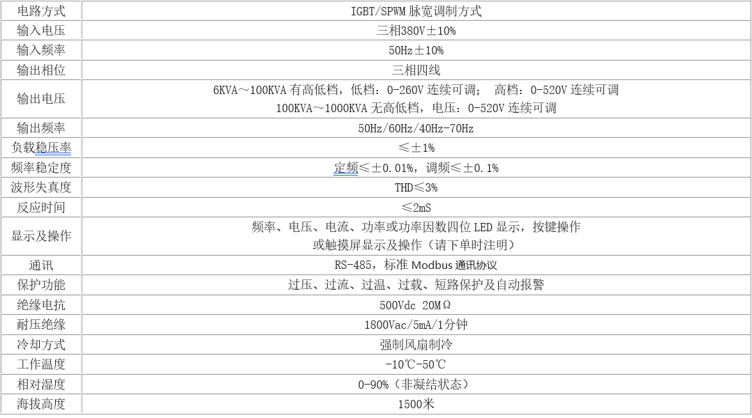 常规三相变频电源通用参数表