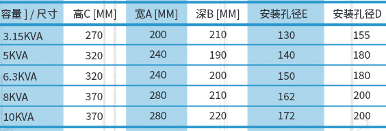 医用IT隔离变压器型号规格