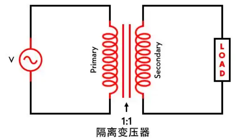 隔离变压器工作原理图