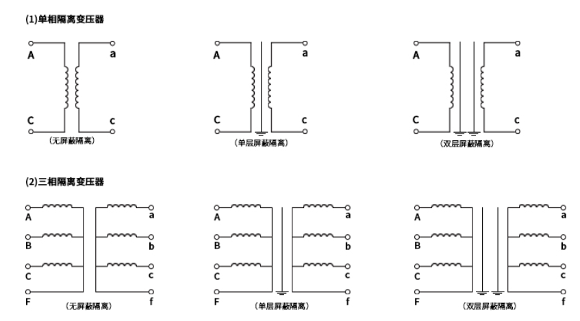 隔离变压器的原理图