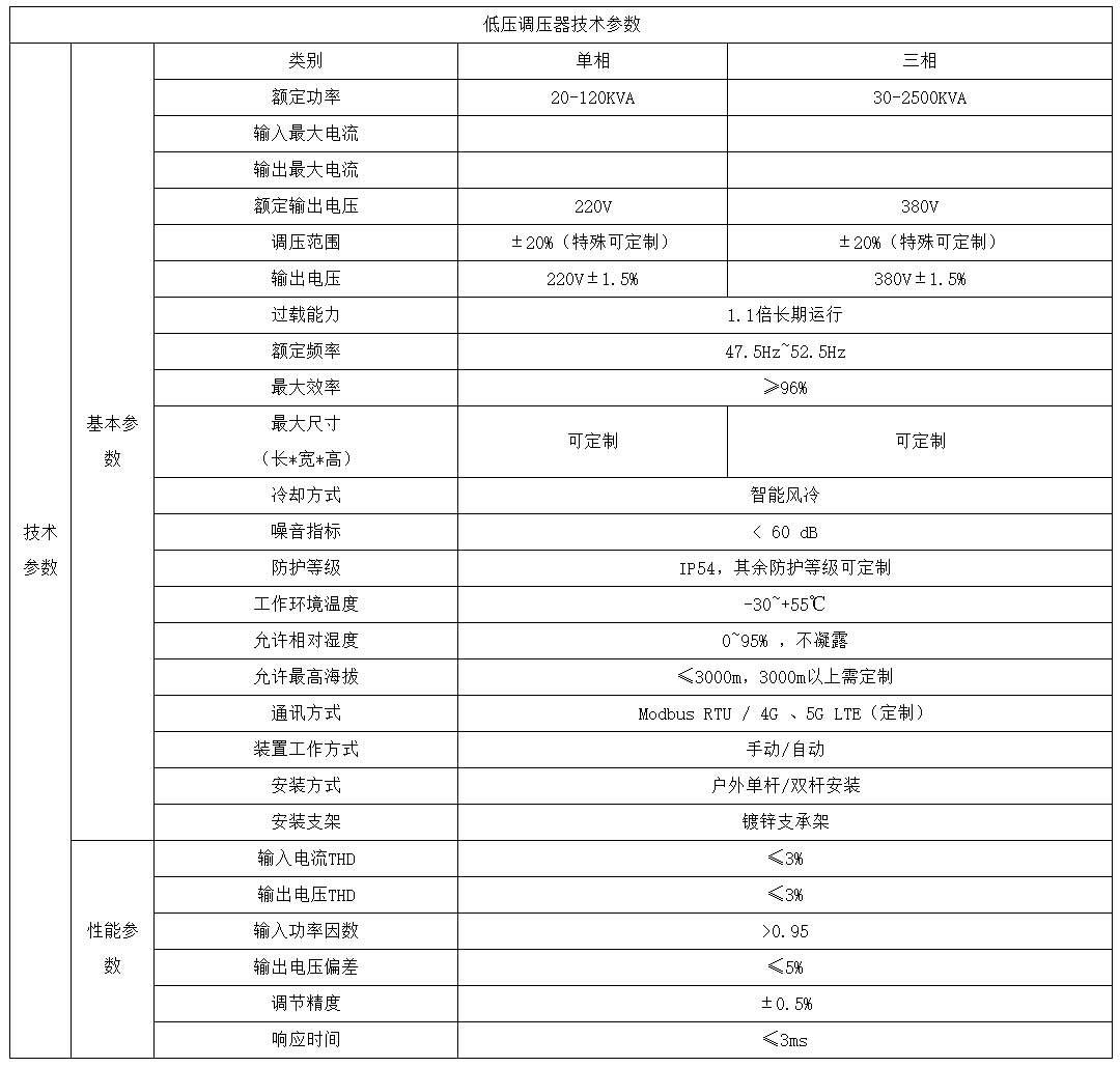 低压线路调压器参数表